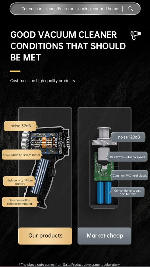 Car Mounted Mini Wireless Vacuum Cleaner for Both Dry And Wet Use, High-Power Portable High Suction - Gray White_3